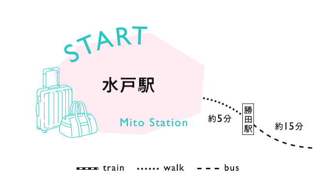 【START】水戸駅