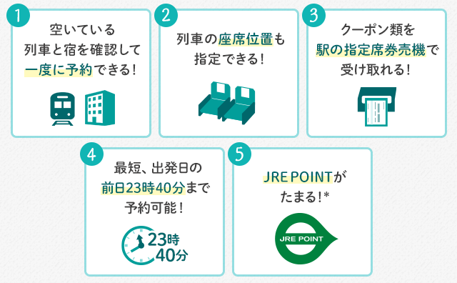 比較 ダイナミックレールパックと びゅうパッケージツアーの違いは びゅうトラベル Jr東日本