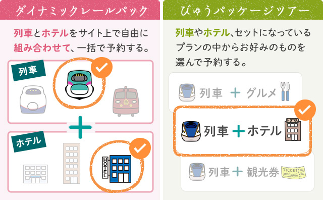 比較 ダイナミックレールパックと びゅうパッケージツアーの違いは びゅうトラベル Jr東日本