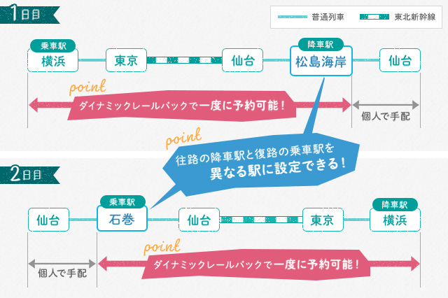 比較 ダイナミックレールパックと びゅうパッケージツアーの違いは びゅうトラベル Jr東日本