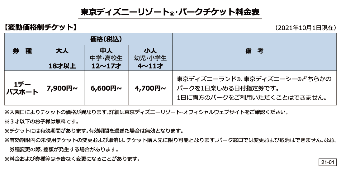 東京ディズニーリゾート（R）・パークチケット料金表