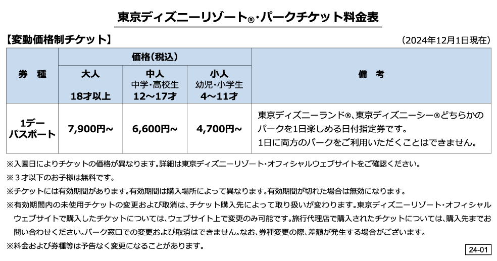 東京ディズニーリゾート（R）・パークチケット料金表