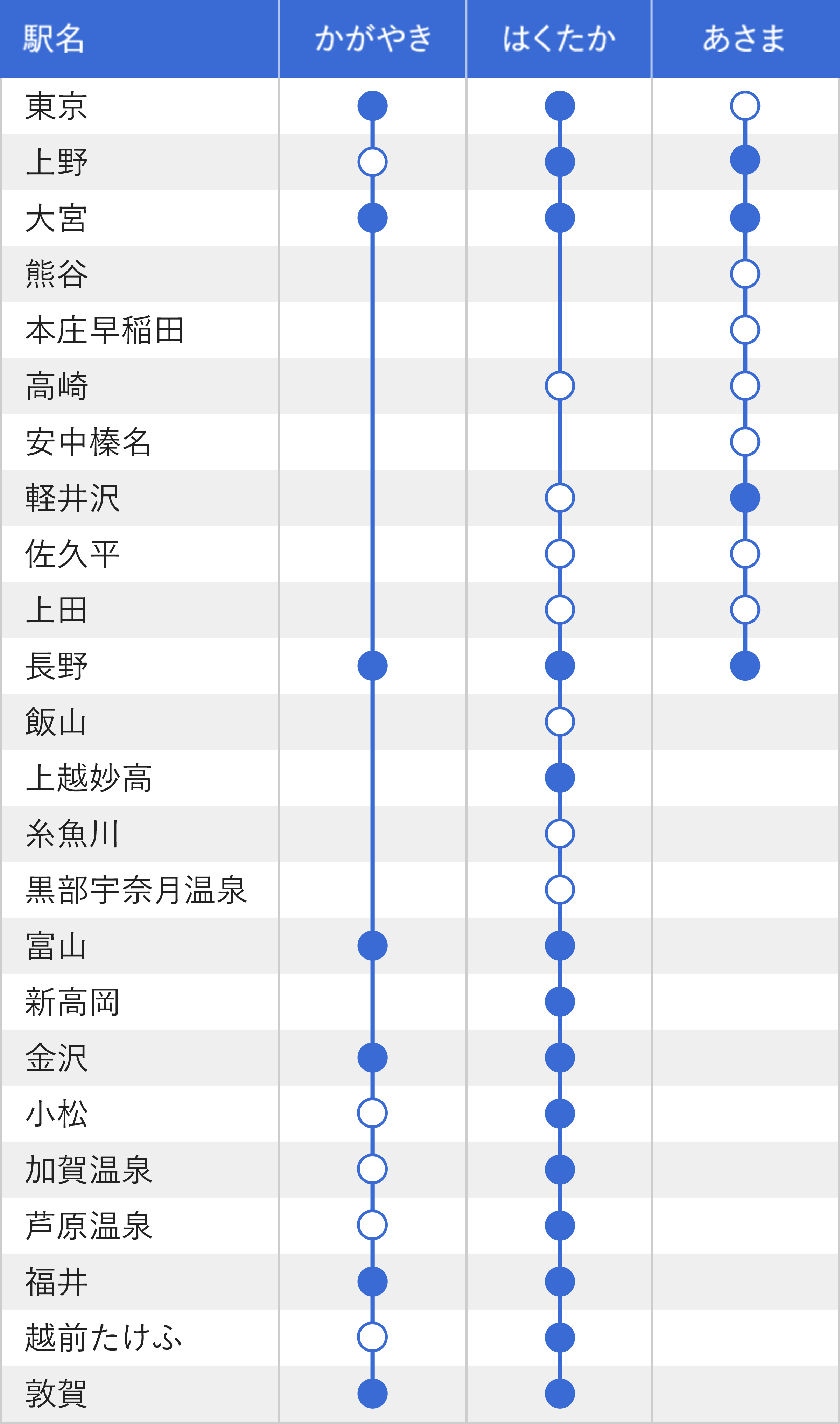 北陸新幹線の停車駅