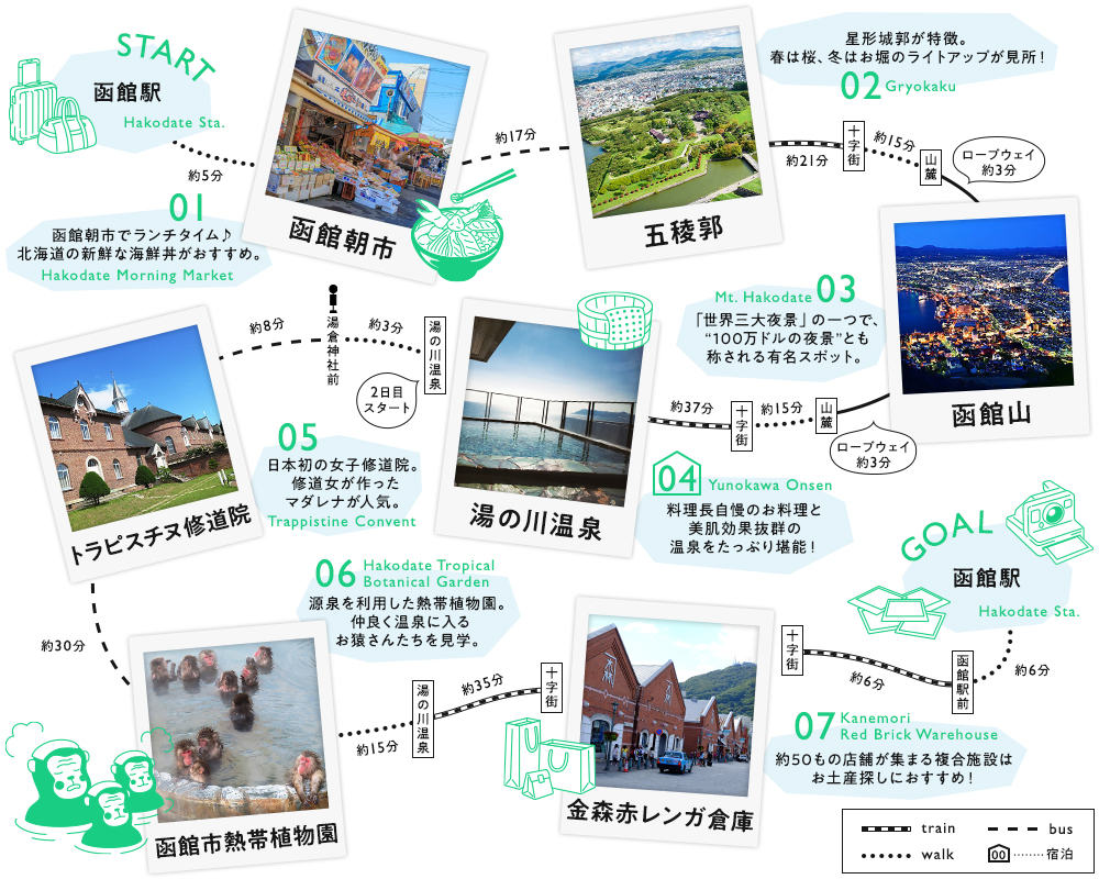 北海道　函館市内のモデルコース