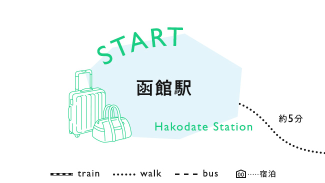 【START】函館駅