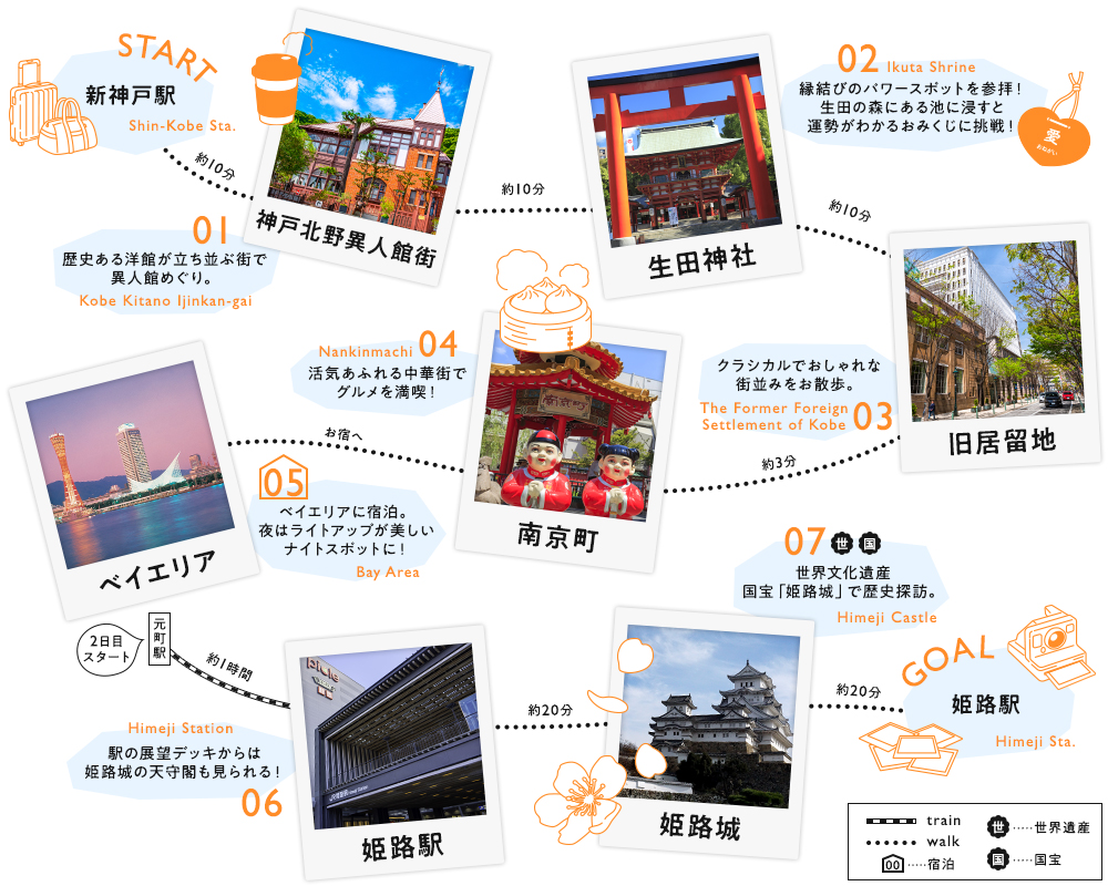 神戸・姫路をめぐる観光モデルコース