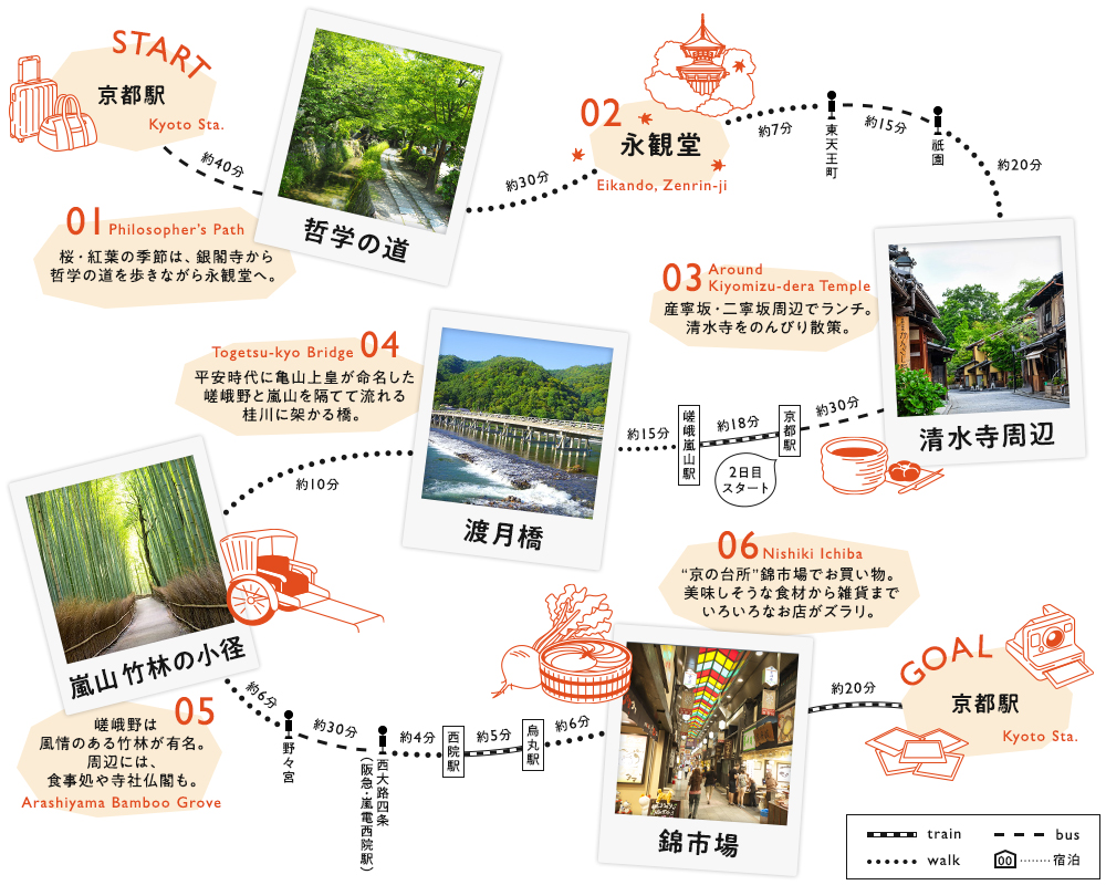 京都府をめぐる観光モデルコース