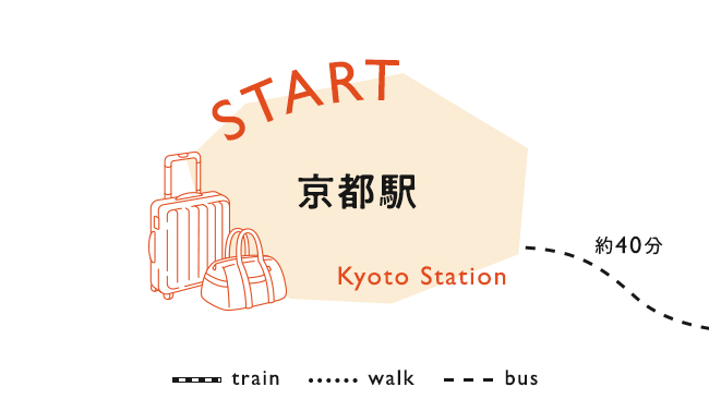 【START】京都駅
