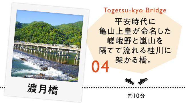 【04　渡月橋】平安時代に亀山上皇が命名した嵯峨野と嵐山を隔てて流れる桂川に架かる橋。