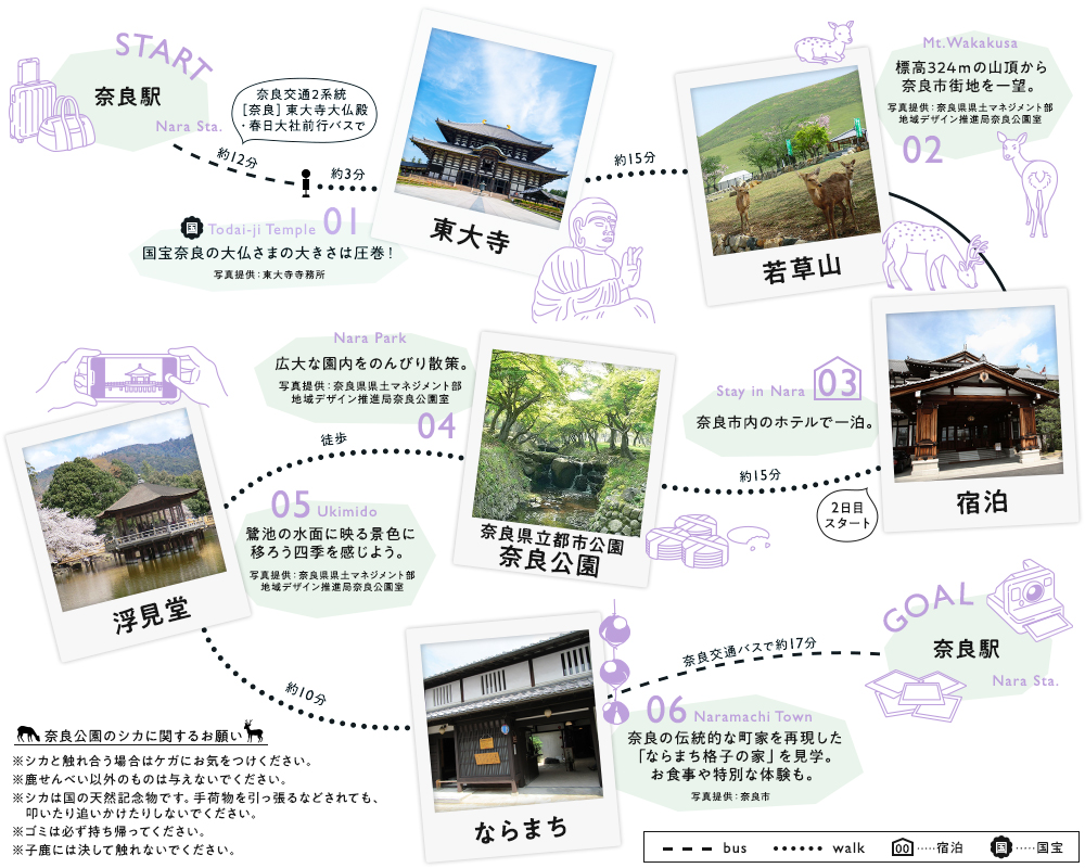 奈良県をめぐる観光モデルコース