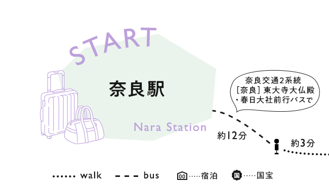 【START】奈良駅