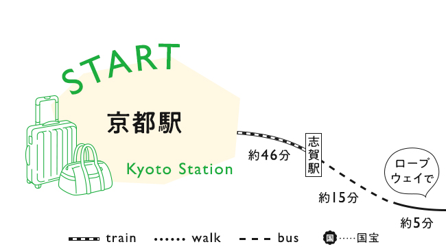 スタート 京都駅 のイメージ