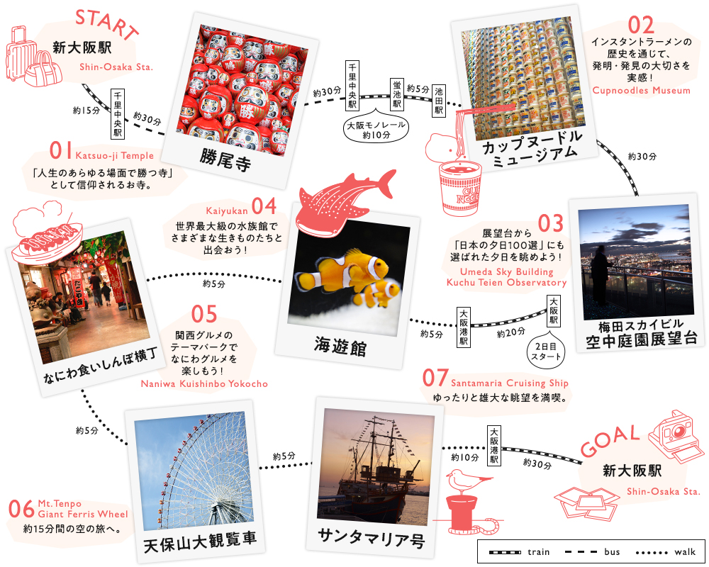 大阪のモデルルート のイメージ