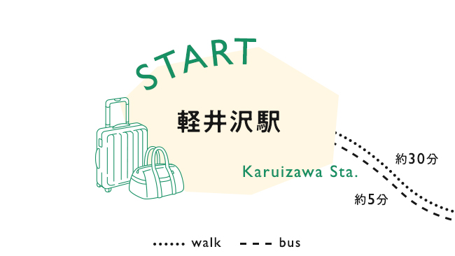 【START】軽井沢駅