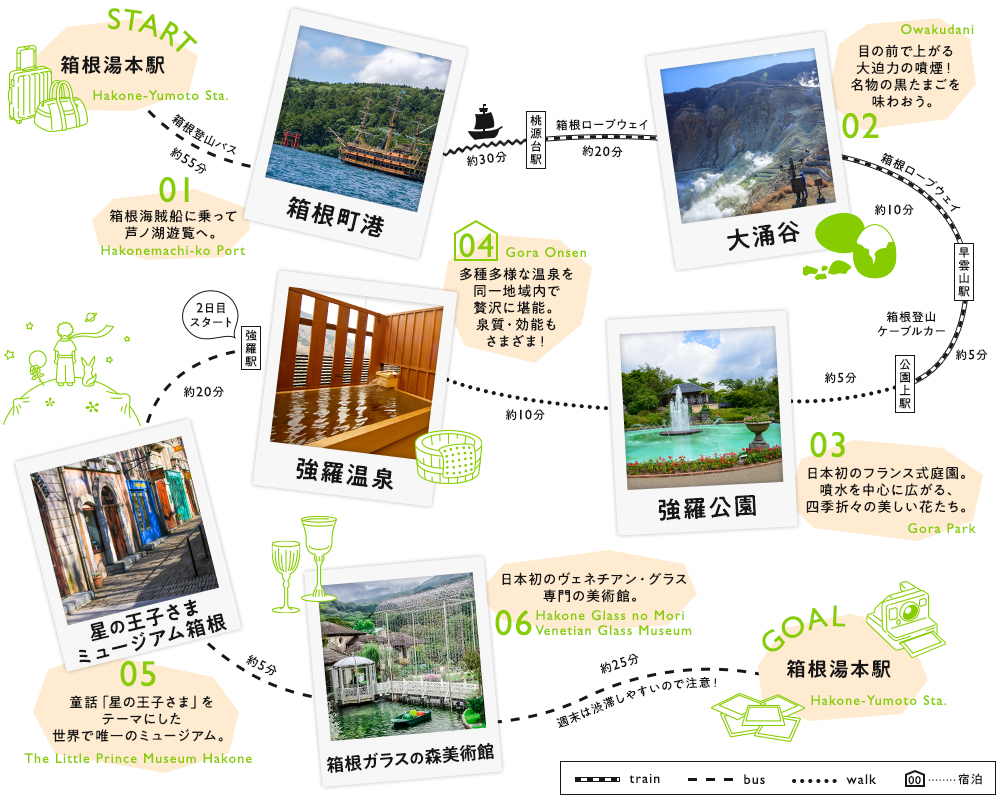 箱根 湯河原 小田原旅行 おすすめ観光スポット満載 びゅうトラベル Jr東日本