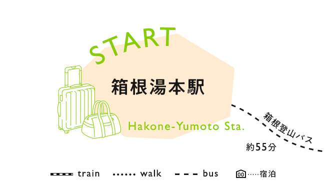 【START】箱根湯本駅