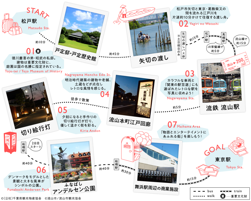 千葉観光のモデルコース のイメージ
