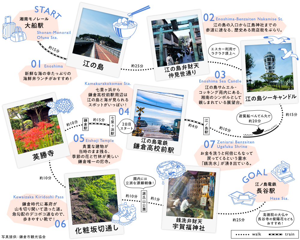 神奈川観光のモデルコース