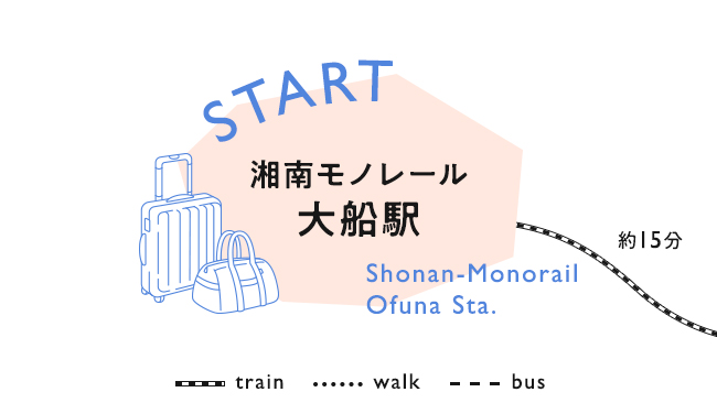 スタート 湘南モノレール大船駅 のイメージ