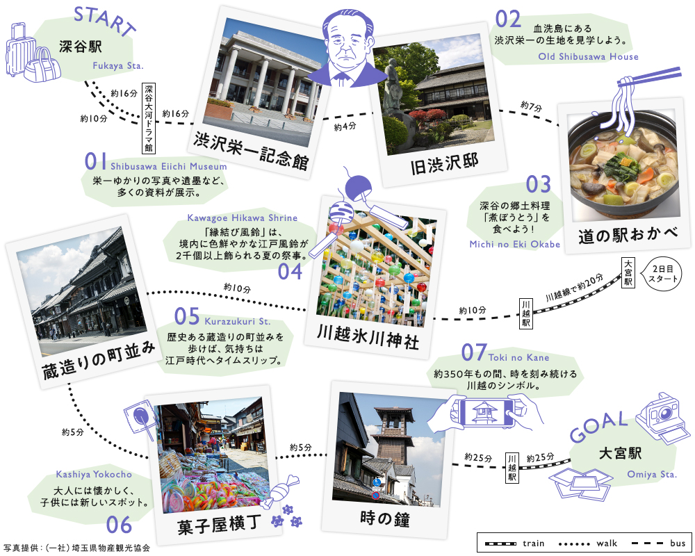 埼玉観光のモデルコース のイメージ