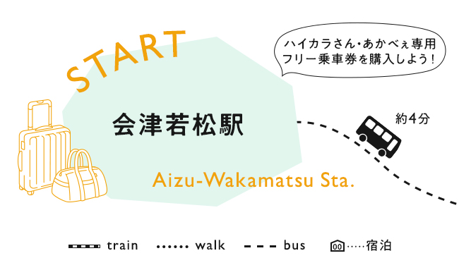 【START】会津若松駅