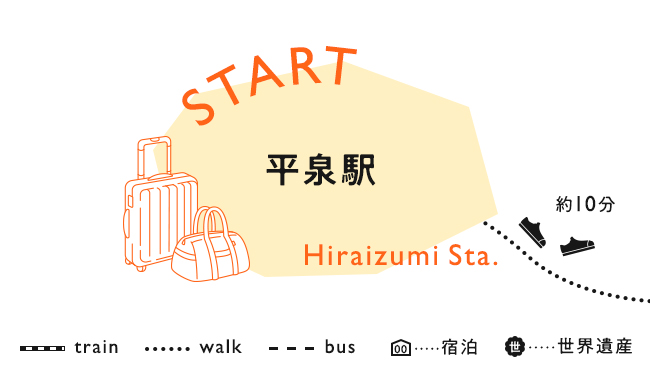 【START】平泉駅