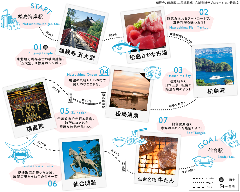 仙台・松島をめぐる観光モデルコース