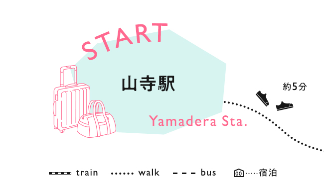 【START】山寺駅