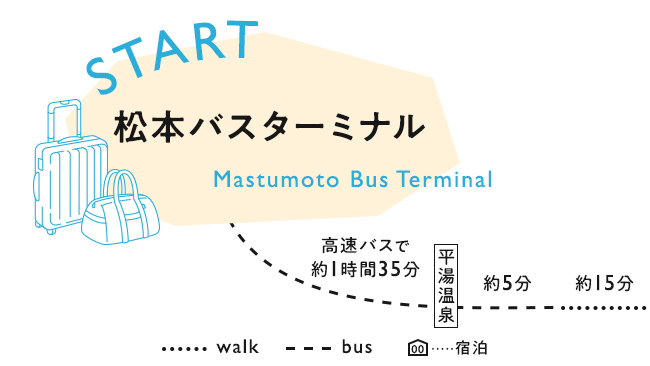 【START】松本バスターミナル