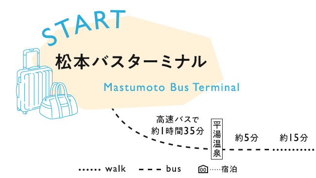 START　松本バスターミナル