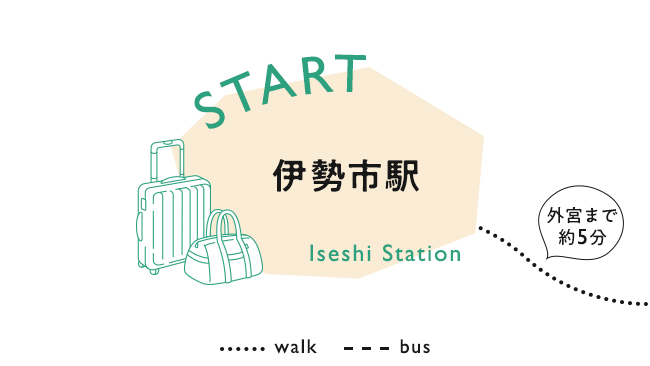 【START】伊勢市駅