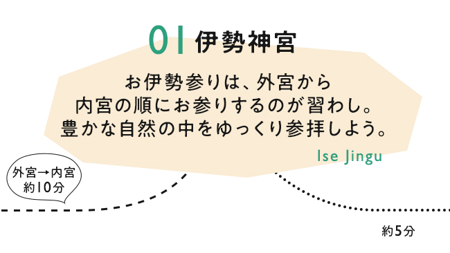 【01　伊勢神宮】お伊勢参りは、外宮から内宮の順にお参りするのが習わし。豊かな自然の中をゆっくり参拝しよう。